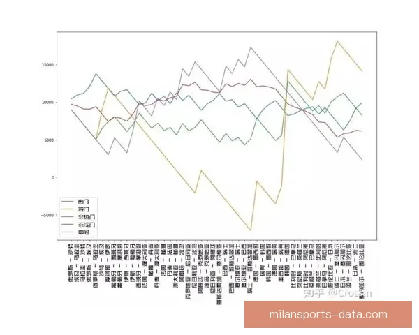 世界杯竞猜赔率全解析及热门球队胜负趋势深度预测